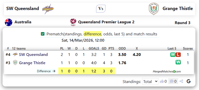 SW Queensland Vs Grange Thistle screenshot