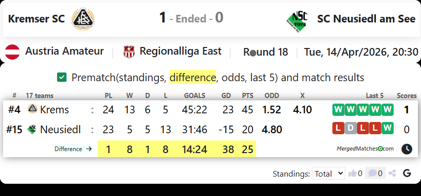 Kremser SC Vs SC Neusiedl am See screenshot