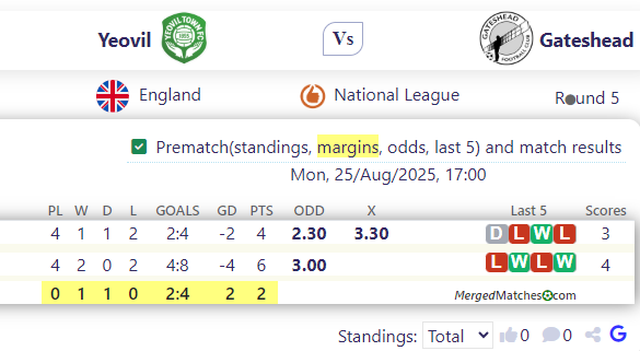 Yeovil Town Vs Gateshead FC screenshot