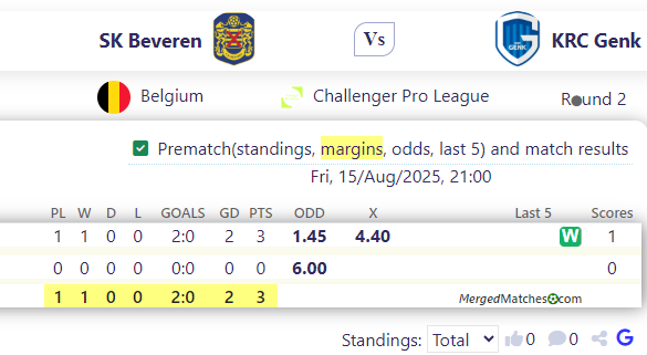 SK Beveren Vs KRC Genk screenshot