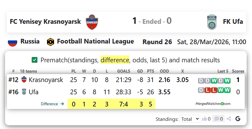 FC Yenisey Krasnoyarsk Vs FK Ufa screenshot
