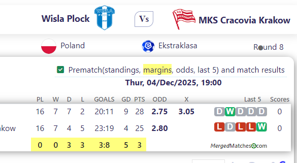Wisla Plock Vs MKS Cracovia Krakow screenshot