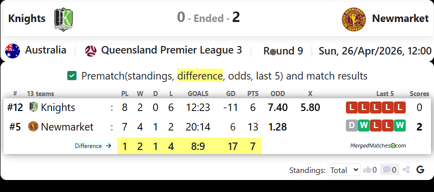 Ipswich Knights Vs Newmarket SFC screenshot