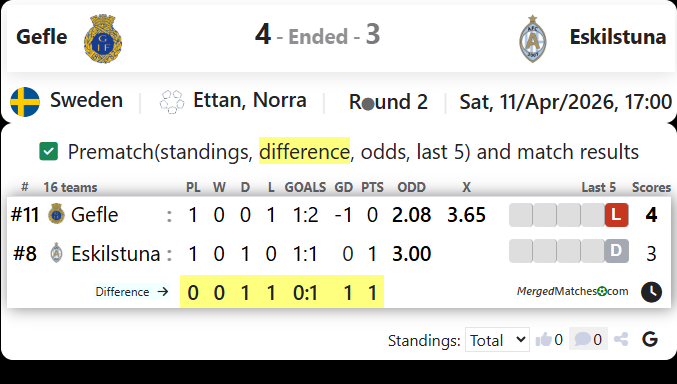 Gefle Vs Eskilstuna screenshot