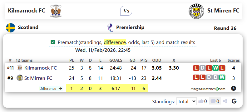 Kilmarnock FC Vs St Mirren FC screenshot
