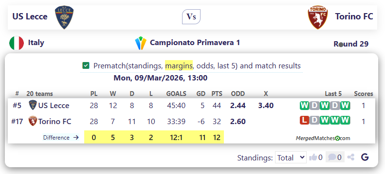 US Lecce Vs Torino FC screenshot