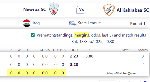 Newroz SC Vs Al Kahrabaa SC screenshot