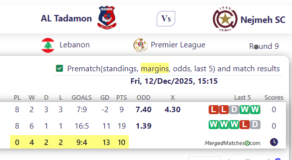 AL Tadamon Sour Vs Nejmeh SC screenshot