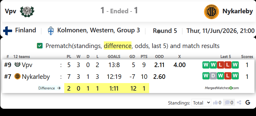 Vpv Vs Nykarleby IK screenshot
