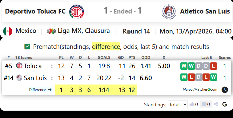 Deportivo Toluca FC Vs Atletico San Luis screenshot
