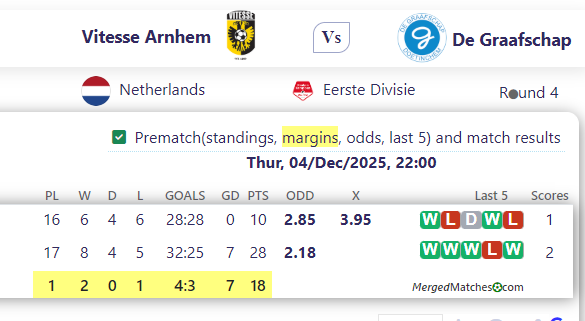 Vitesse Arnhem Vs De Graafschap screenshot