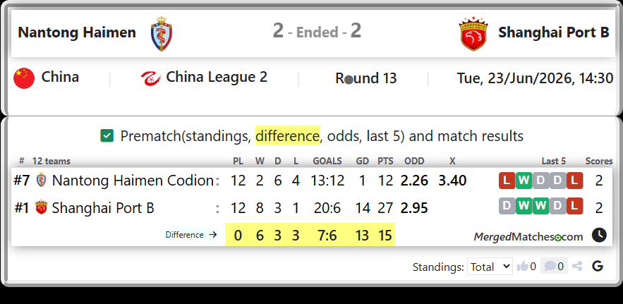 Nantong Haimen Codion Vs Shanghai Port B screenshot