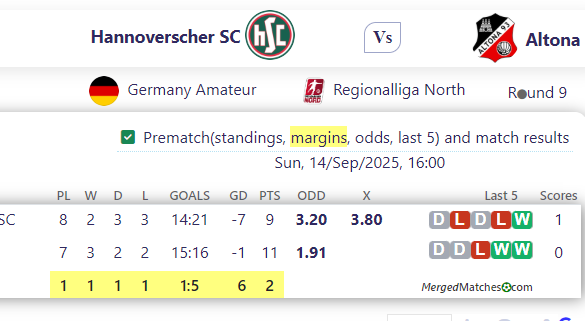 Hannoverscher SC Vs Altona screenshot