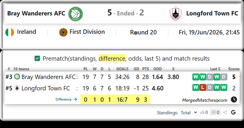 Bray Wanderers AFC Vs Longford Town FC screenshot