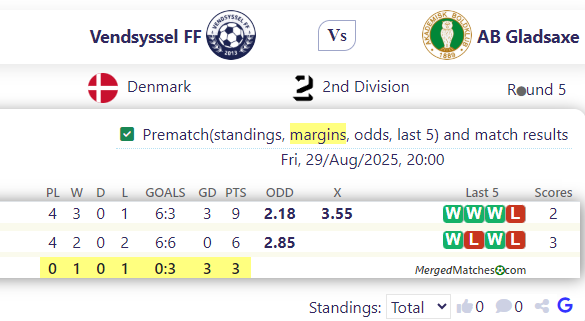 Vendsyssel FF Vs AB Gladsaxe screenshot