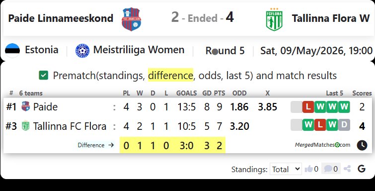 Paide Linnameeskond Vs Tallinna FC Flora screenshot