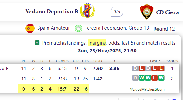 Yeclano Deportivo B Vs CD Cieza screenshot