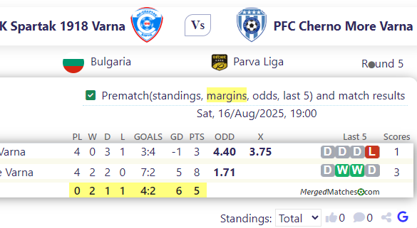 FK Spartak 1918 Varna Vs PFC Cherno More Varna screenshot