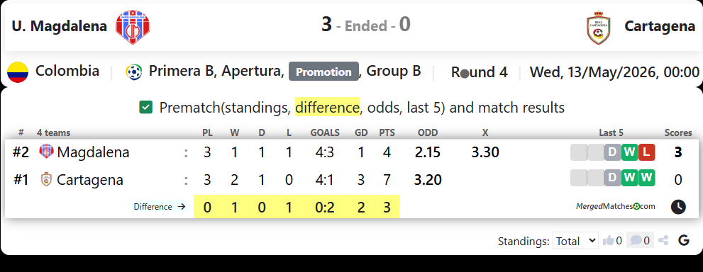 U. Magdalena Vs Cartagena screenshot