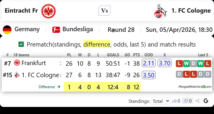 Eintracht Fr Vs 1. FC Cologne screenshot