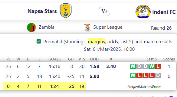 Napsa Stars Vs Indeni FC screenshot