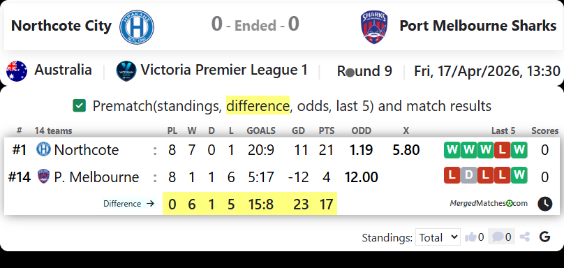 Northcote City Vs Port Melbourne Sharks screenshot