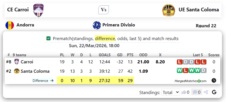 CE Carroi Vs UE Santa Coloma screenshot