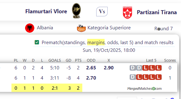 Flamurtari Vlore Vs Partizani Tirana screenshot