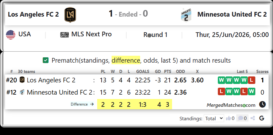Los Angeles FC 2 Vs Minnesota United FC 2 screenshot