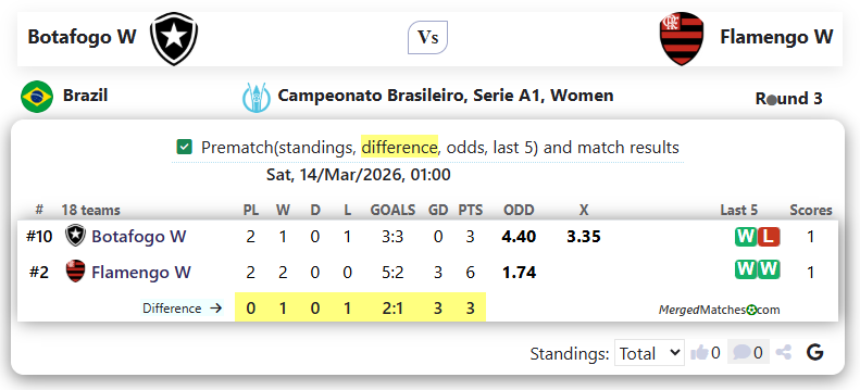 Botafogo W Vs Flamengo W screenshot