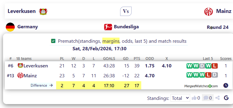 Leverkusen Vs Mainz screenshot