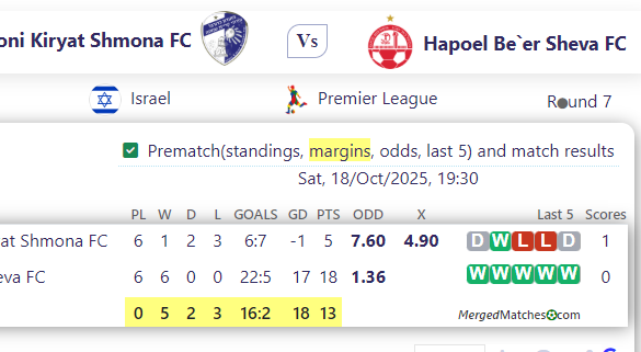Hapoel Ironi Kiryat Shmona FC Vs Hapoel Be`er Sheva FC screenshot