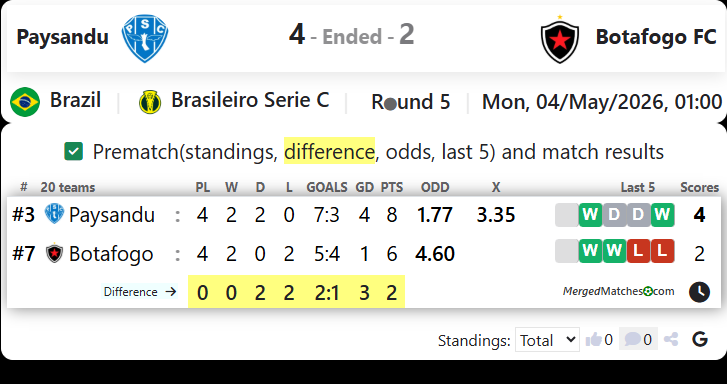 Paysandu Vs Botafogo FC screenshot
