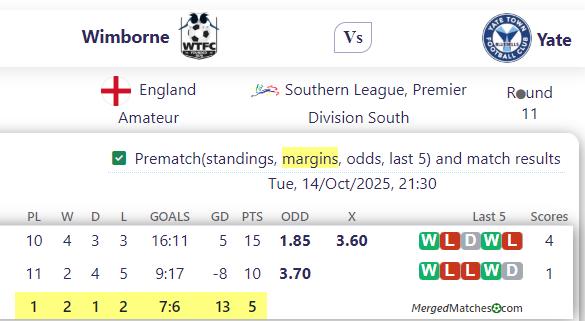 Wimborne Vs Yate screenshot