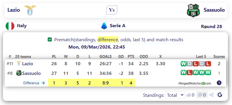 Lazio Vs Sassuolo screenshot