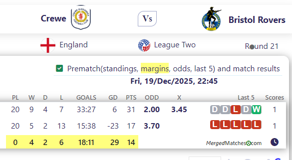 Crewe Vs Bristol Rovers screenshot