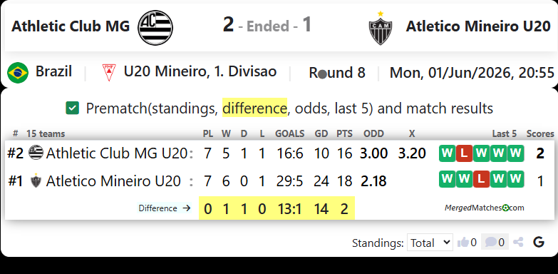 Athletic Club MG Vs Atletico Mineiro MG screenshot