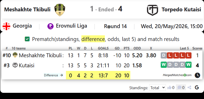 FC Meshakhte Tkibuli Vs FC Torpedo Kutaisi screenshot