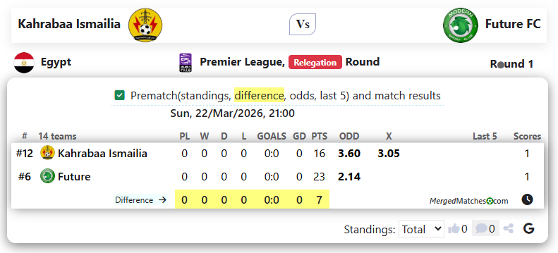 Kahrabaa Ismailia Vs Future FC screenshot