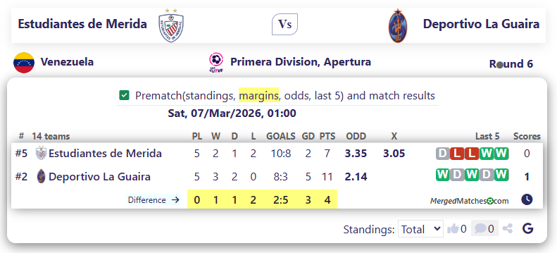Estudiantes de Merida Vs Deportivo La Guaira screenshot