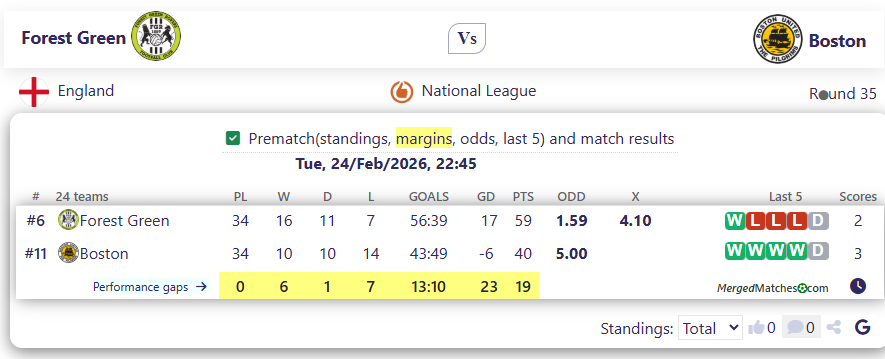 Forest Green Vs Boston screenshot