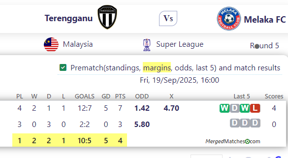 Terengganu Vs Melaka FC screenshot