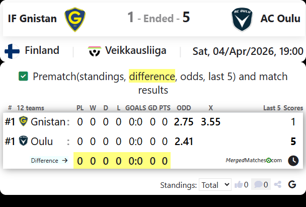 IF Gnistan Vs AC Oulu screenshot