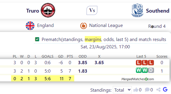 Truro City Vs Southend United screenshot