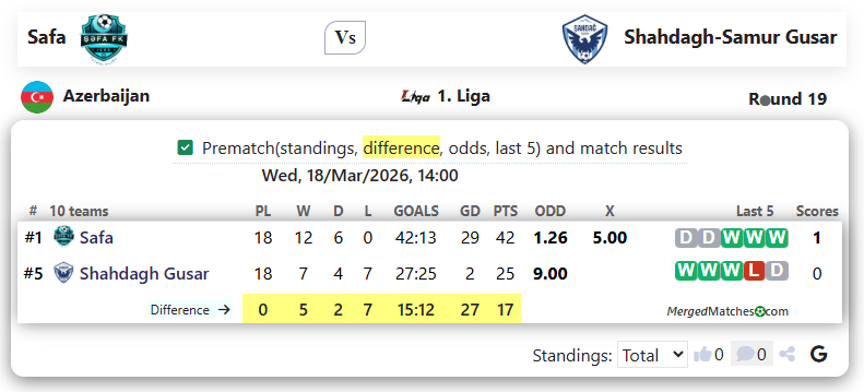 Safa Vs Shahdagh-Samur Gusar screenshot