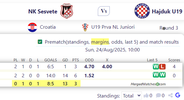 NK Sesvete Vs Hajduk U19 screenshot