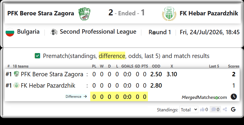 PFK Beroe Stara Zagora Vs FK Hebar Pazardzhik screenshot