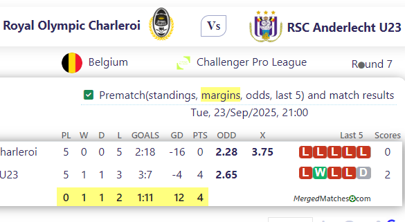 Royal Olympic Charleroi Vs RSC Anderlecht U23 screenshot