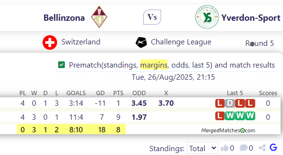 Bellinzona Vs Yverdon-Sport screenshot