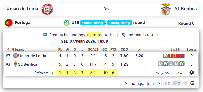 Uniao de Leiria Vs SL Benfica screenshot